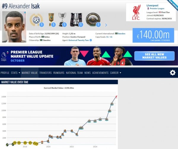 Isaac’s net worth rises to 140 million euros! Deutsche transfer explanation: record transfer, his talent is undoubted